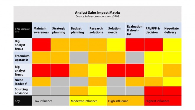15-05-Analyst-Sales-Impact-Matrix-Sample-1050x591